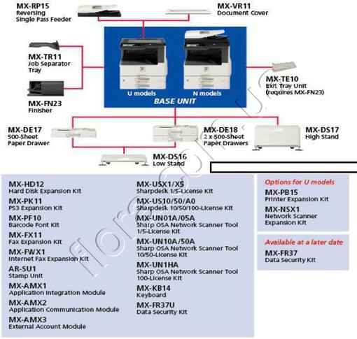������������ ��� Sharp MX-M354N